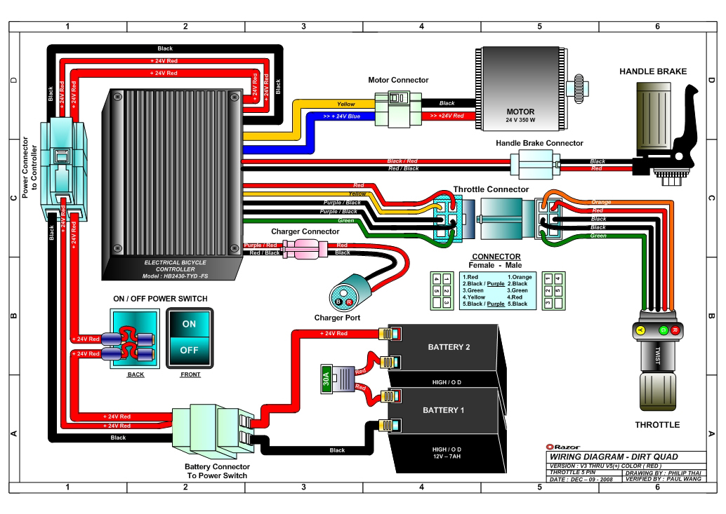 Razor e200 parts manual