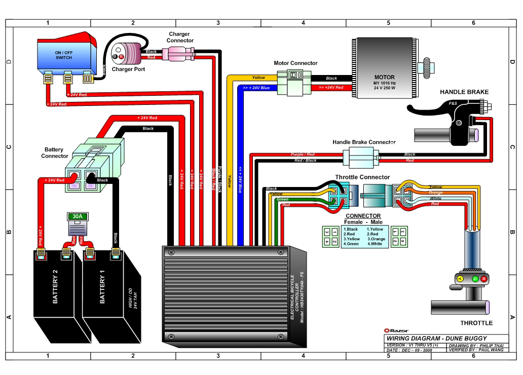 dune buggy v1 5